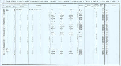 VR 1913-14, Ward 16, p075