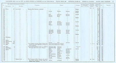 VR 1913-14, Ward 16, p077