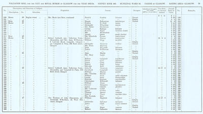 VR 1913-14, Ward 16, p079