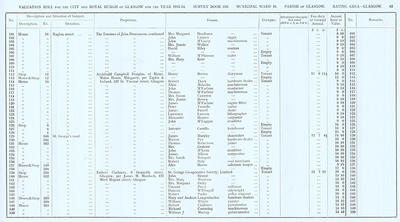 VR 1913-14, Ward 16, p083