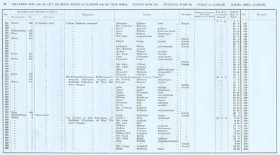 VR 1913-14, Ward 16, p084