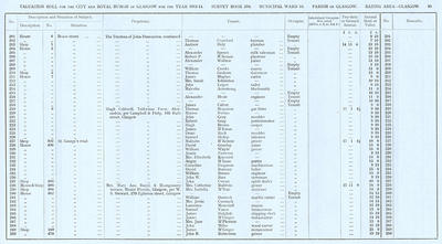 VR 1913-14, Ward 16, p085