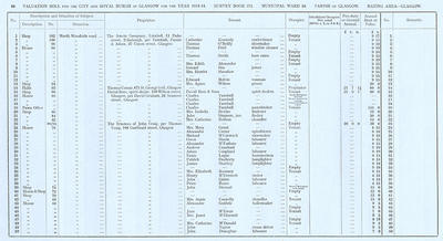 VR 1913-14, Ward 16, p088