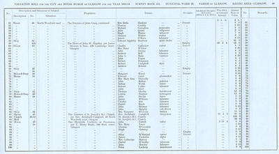 VR 1913-14, Ward 16, p089