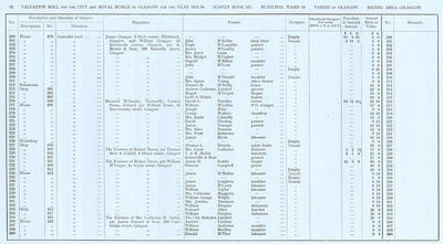 VR 1913-14, Ward 16, p092