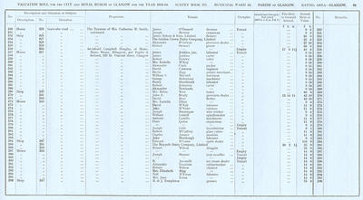 VR 1913-14, Ward 16, p093