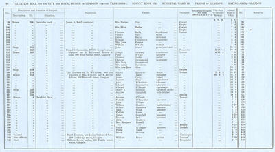VR 1913-14, Ward 16, p096