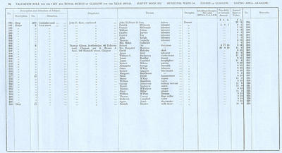 VR 1913-14, Ward 16, p098