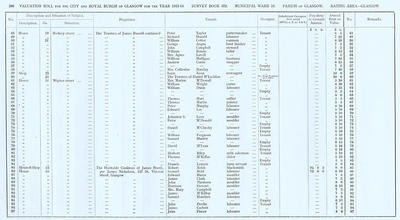VR 1913-14, Ward 16, p100