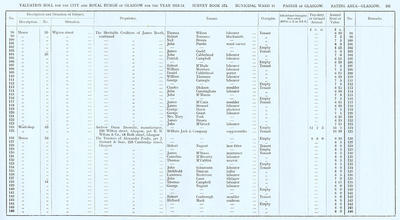 VR 1913-14, Ward 16, p101