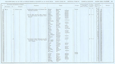 VR 1913-14, Ward 16, p105