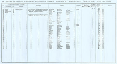 VR 1913-14, Ward 16, p106