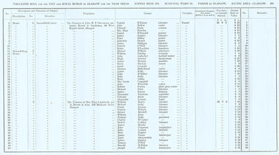 VR 1913-14, Ward 16, p107