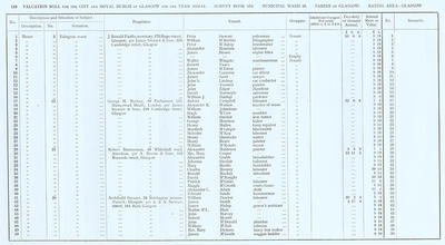 VR 1913-14, Ward 16, p110