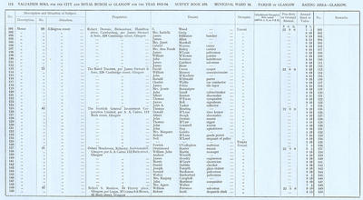 VR 1913-14, Ward 16, p112