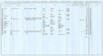 VR 1913-14, Ward 16, p117