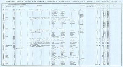 VR 1913-14, Ward 16, p121