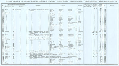VR 1913-14, Ward 16, p127
