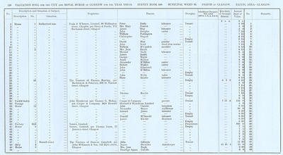 VR 1913-14, Ward 16, p130