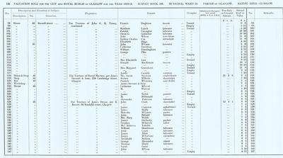 VR 1913-14, Ward 16, p132