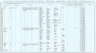 VR 1913-14, Ward 16, p133