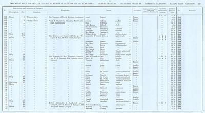 VR 1913-14, Ward 16, p137