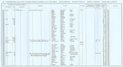 VR 1913-14, Ward 16, p138