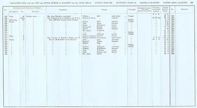 VR 1913-14, Ward 16, p139