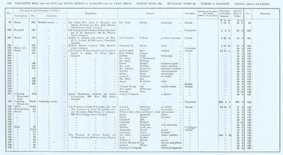 VR 1913-14, Ward 16, p142