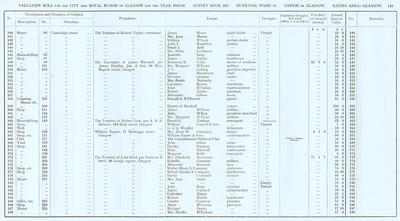 VR 1913-14, Ward 16, p143
