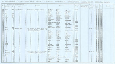 VR 1913-14, Ward 16, p144