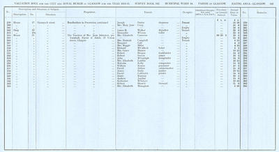VR 1913-14, Ward 16, p145