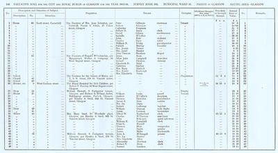 VR 1913-14, Ward 16, p146
