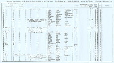 VR 1913-14, Ward 16, p147