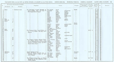 VR 1913-14, Ward 16, p151