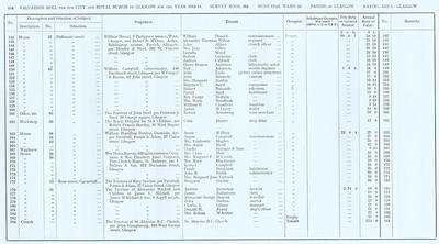 VR 1913-14, Ward 16, p154