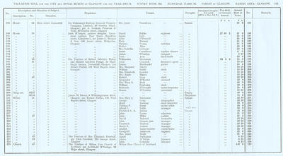 VR 1913-14, Ward 16, p155