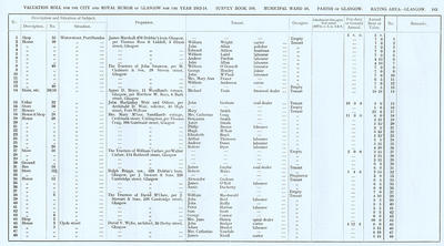 VR 1913-14, Ward 16, p183