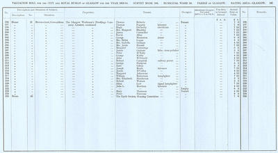 VR 1913-14, Ward 16, p187