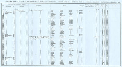 VR 1913-14, Ward 16, p195