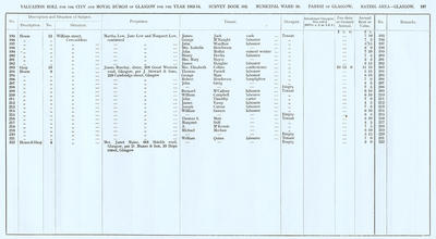 VR 1913-14, Ward 16, p197