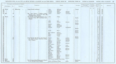 VR 1913-14, Ward 16, p199