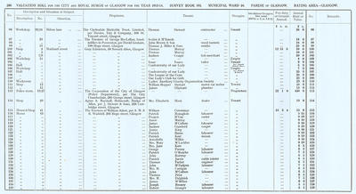 VR 1913-14, Ward 16, p200