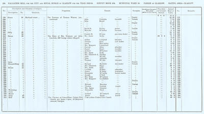 VR 1913-14, Ward 16, p208