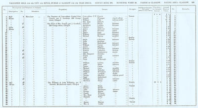 VR 1913-14, Ward 16, p209