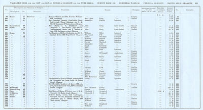 VR 1913-14, Ward 16, p211