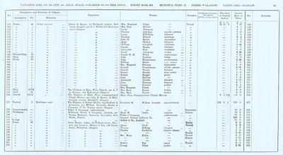 VR 1913-14, Ward 17, p041