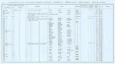 VR 1913-14, Ward 17, p042