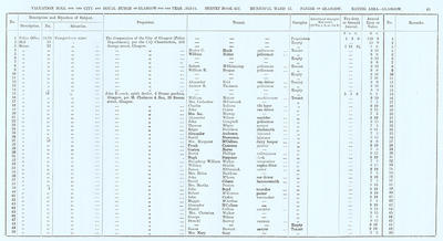 VR 1913-14, Ward 17, p045