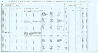 VR 1913-14, Ward 17, p048